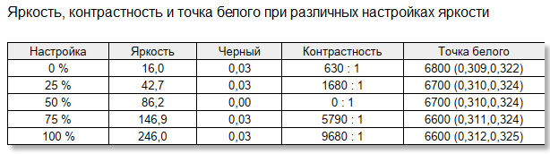 Настолько хороший геймерский монитор, что годится не только для игр: обзор Samsung 27” Odyssey OLED G6 G60SD QHD — Дисплей. 9