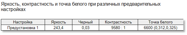 Настолько хороший геймерский монитор, что годится не только для игр: обзор Samsung 27” Odyssey OLED G6 G60SD QHD — Дисплей. 10
