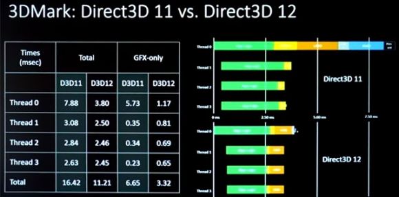 DirectX 12 вышел на все платформы Microsoft а также на совместимые GPU