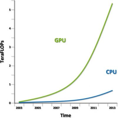 DirectX 12 вышел на все платформы Microsoft а также на совместимые GPU