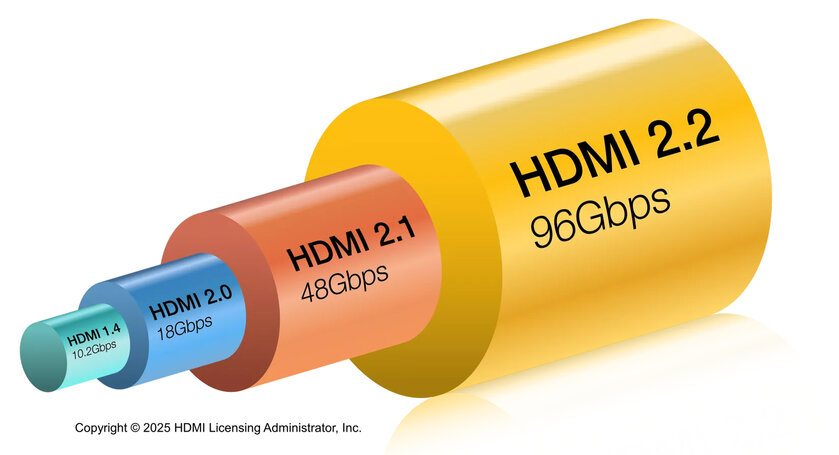 DisplayPort против HDMI — разбираемся, что лучше для гейминга