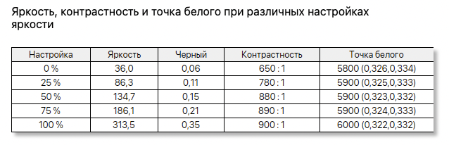 Отличная база для работы и не только. Обзор HUAWEI MateView SE 27" QHD — Дисплей. 8