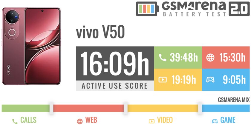 Смартфон получил всё, чего не хватает недорогим моделям. Обзор vivo V50 — присмотритесь к кольцу