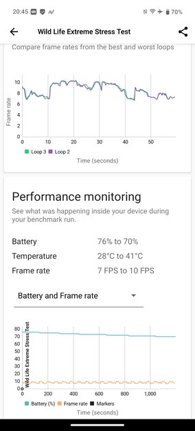 Смартфон получил всё, чего не хватает недорогим моделям. Обзор vivo V50 — присмотритесь к кольцу