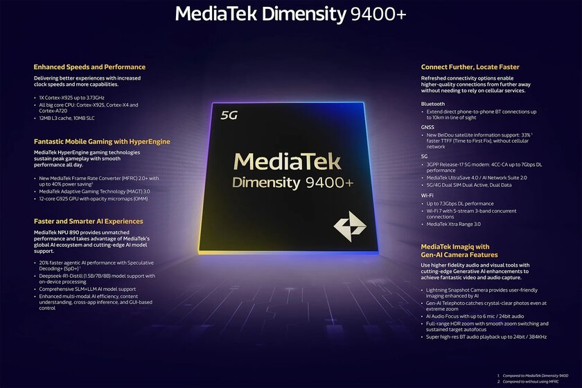 MediaTek представила Dimensity 9400 Plus: поддерживает Bluetooth-соединение на расстоянии 10 км