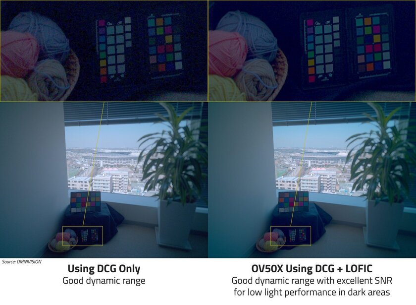 OmniVision превращает смартфон в кинокамеру: представлен сенсор OV50X с поддержкой 8K HDR-видео