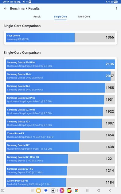 Недорогой планшет с ИИ, стилусом и шикарным дисплеем: обзор Samsung Galaxy Tab S10 FE
