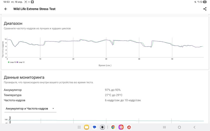 Недорогой планшет с ИИ, стилусом и шикарным дисплеем: обзор Samsung Galaxy Tab S10 FE