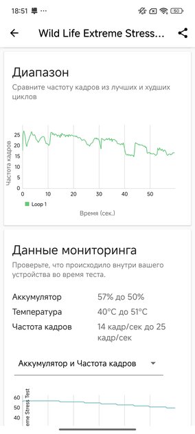Обзор POCO F7 Pro: только POCO умудряется так делать