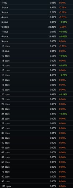 На таких компьютерах сейчас играют геймеры: Steam поделился интересной статистикой