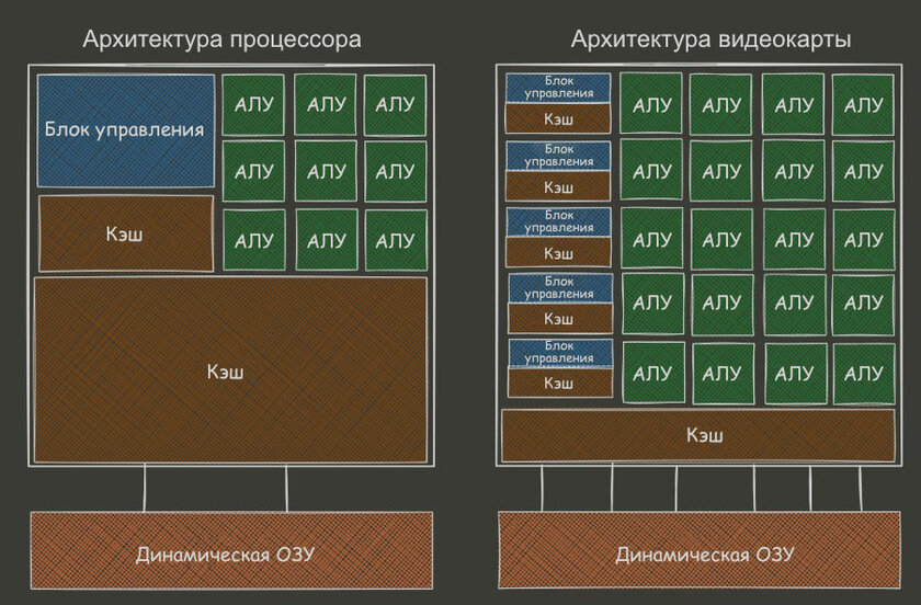 Наглядное сравнение