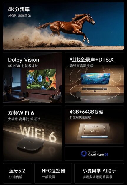 Xiaomi представила Mi Box 5 и Mi Box 5 Max — теперь у приставок больше памяти и Hyper OS