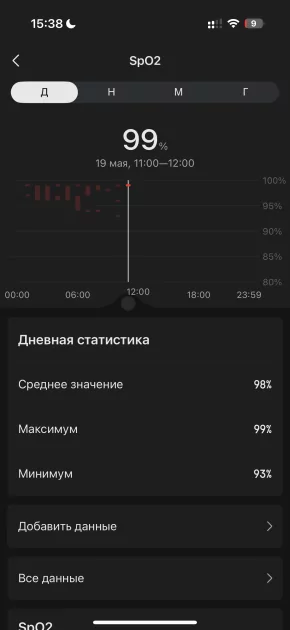 Вы все это время неправильно пользовались умными часами: 10 дней с Amazfit Bip 6