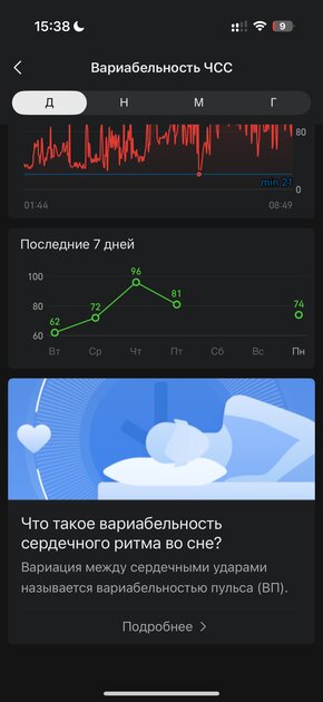 Вы все это время неправильно пользовались умными часами: 10 дней с Amazfit Bip 6
