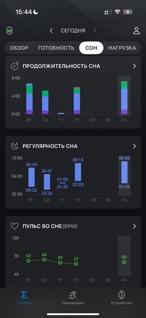 Вы все это время неправильно пользовались умными часами: 10 дней с Amazfit Bip 6