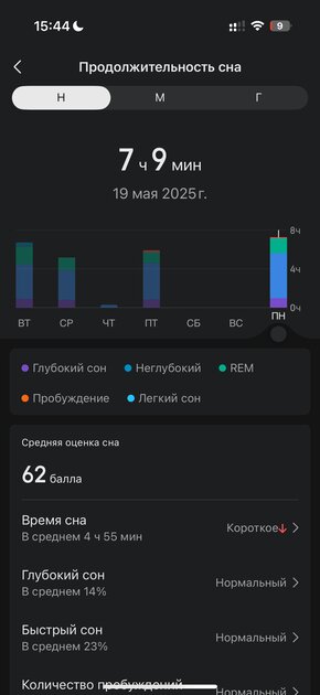 Вы все это время неправильно пользовались умными часами: 10 дней с Amazfit Bip 6