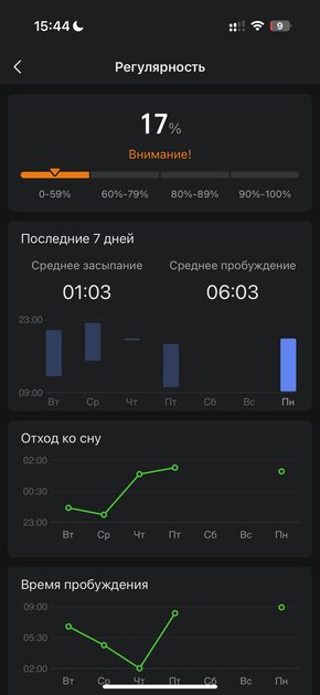 Вы все это время неправильно пользовались умными часами: 10 дней с Amazfit Bip 6