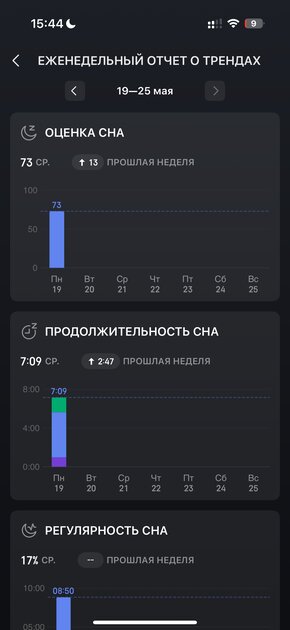 Вы все это время неправильно пользовались умными часами: 10 дней с Amazfit Bip 6