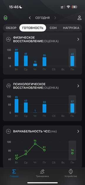 Вы все это время неправильно пользовались умными часами: 10 дней с Amazfit Bip 6
