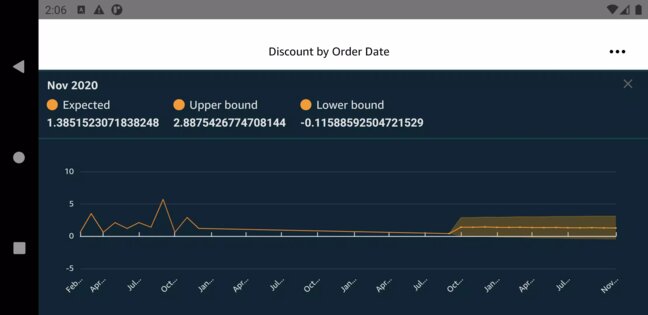 Amazon QuickSight 2.1.22. Скриншот 6