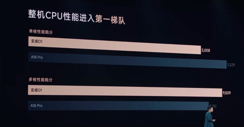 Xiaomi представила 15S Pro: флагманский смартфон на собственном чипе