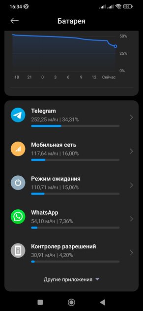 Как убедиться, что (бывший) партнёр не следит за вашим телефоном: чек-лист на 8 пунктов — Проанализируйте расход энергии батареи приложениями в фоне. 1
