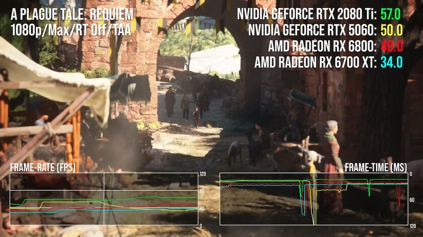 Древнюю RTX 2080 Ti сравнили с RTX 5060: «старичок» во многих играх набирает больше FPS