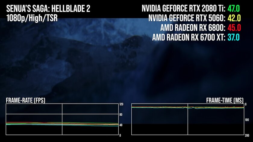 Древнюю RTX 2080 Ti сравнили с RTX 5060: «старичок» во многих играх набирает больше FPS