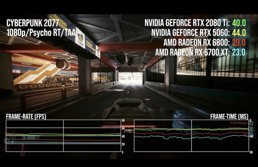 Древнюю RTX 2080 Ti сравнили с RTX 5060: «старичок» во многих играх набирает больше FPS