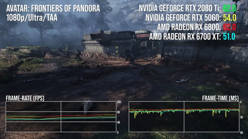 Древнюю RTX 2080 Ti сравнили с RTX 5060: «старичок» во многих играх набирает больше FPS