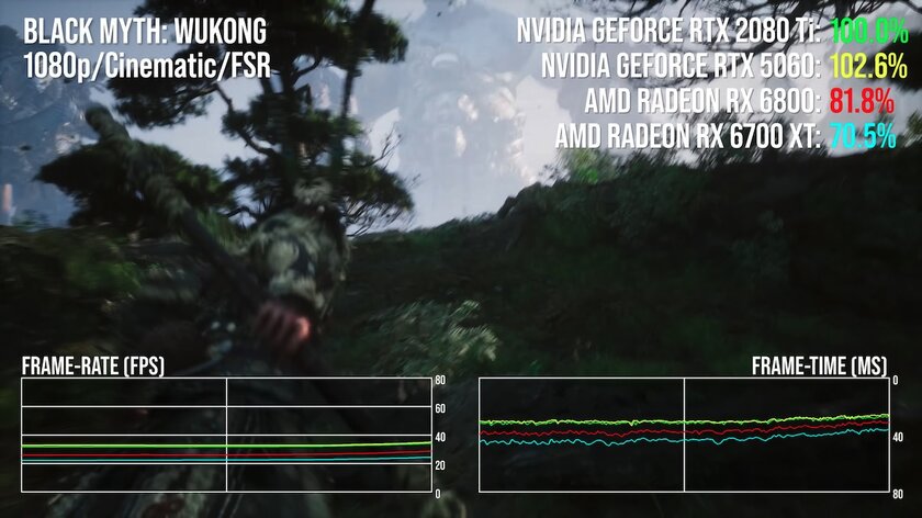 Древнюю RTX 2080 Ti сравнили с RTX 5060: «старичок» во многих играх набирает больше FPS