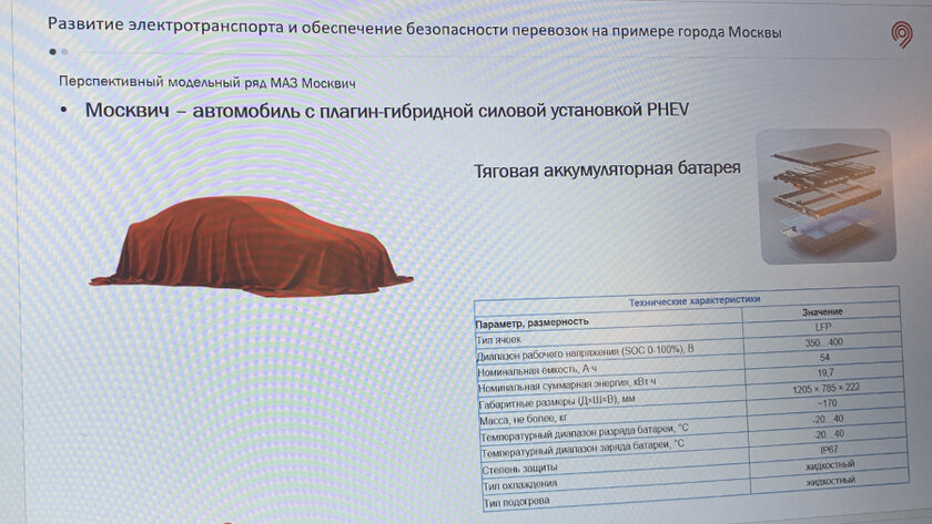 На Москвиче хотят собирать гибридные автомобили: от кроссоверов до седанов