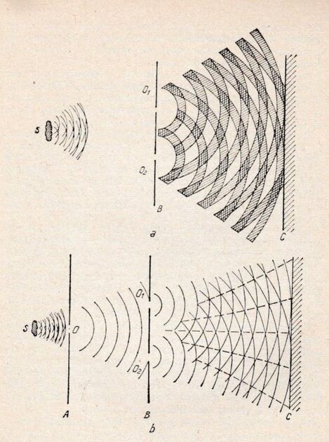 Исторический эксперимент: пропускаемые через щели электроны создают интерференционную картину волн, а не частиц