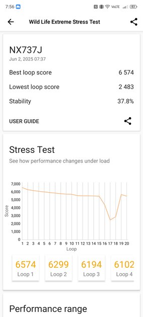 Такой камеры больше ни у кого нет. Обзор nubia Z70S Ultra — во многом уникальный смартфон — Производительность. 7