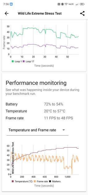 Такой камеры больше ни у кого нет. Обзор nubia Z70S Ultra — во многом уникальный смартфон — Производительность. 8