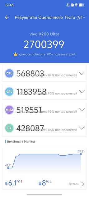 Зачем зеркалка, если в карман помещается этот монстр? Обзор камерофона vivo X200 Ultra