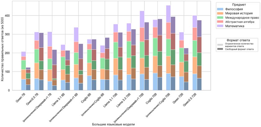 Сколько вреда атмосфере Земли наносят различные ИИ: учёные провели исследование