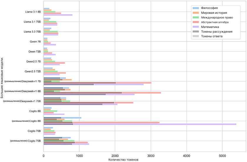 Сколько вреда атмосфере Земли наносят различные ИИ: учёные провели исследование