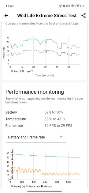 Обзор POCO F7: этим смартфоном POCO обставила саму Xiaomi — да, такое возможно — Производительность. 9
