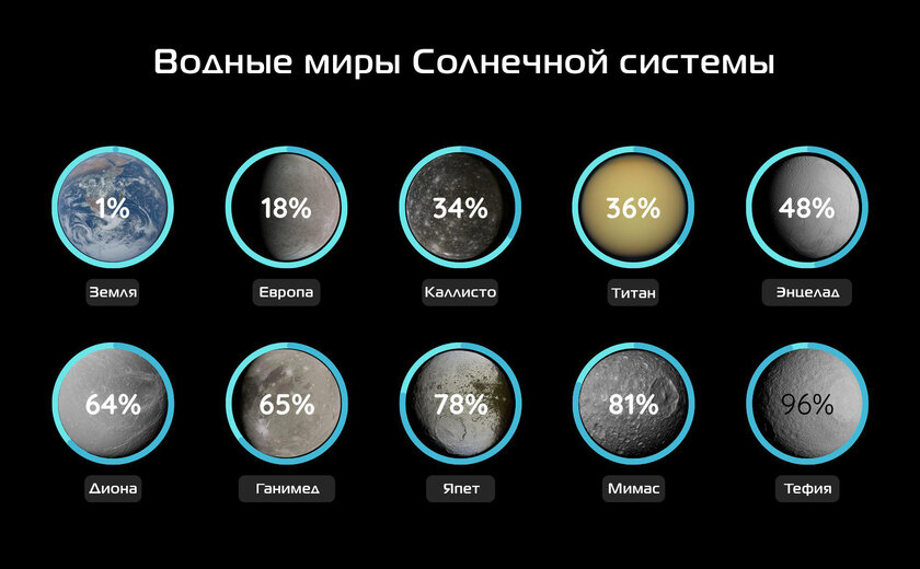 Земля — не такая уж «водная планета», как кажется