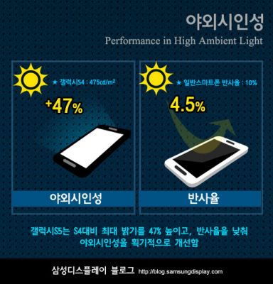 Samsung раскрыла характеристики лучшего дисплея на рынке