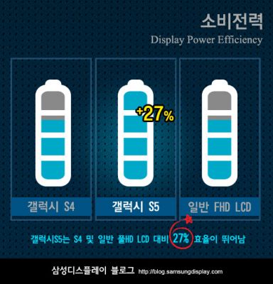 Samsung раскрыла характеристики лучшего дисплея на рынке