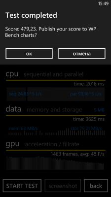 Обзор Nokia Lumia 1520