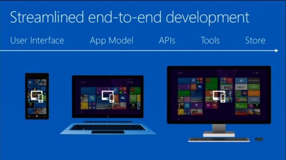Microsoft Build 2014: итоги конференции