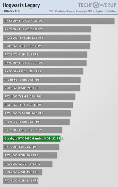 Доступная карта для 1080p с DLSS 4 и отличным охлаждением: обзор Gigabyte RTX 5050 Gaming OC — Производительность и тесты. 60