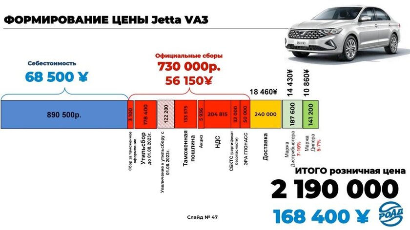 Председатель Госдумы предложил обложить китайские автомобили дополнительными пошлинами
