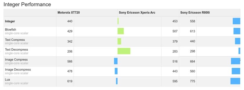 Купил смартфон Sony Ericsson из древних времен и остался приятно удивлен: Xperia Arc в 2025 году — Тестируем и играем. 3