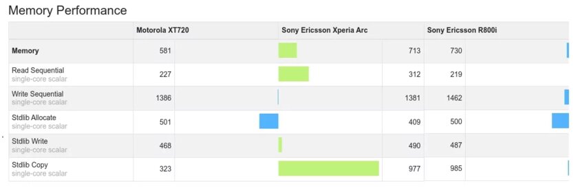 Купил смартфон Sony Ericsson из древних времен и остался приятно удивлен: Xperia Arc в 2025 году — Тестируем и играем. 5