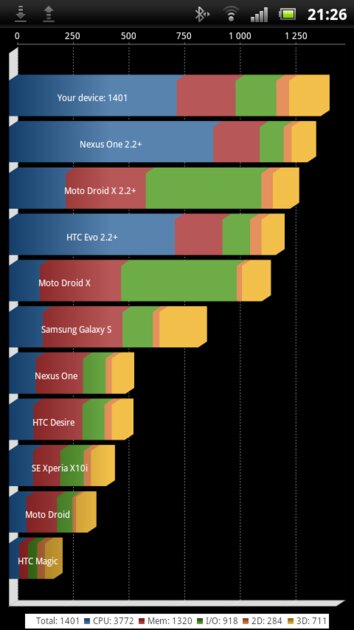 Купил смартфон Sony Ericsson из древних времен и остался приятно удивлен: Xperia Arc в 2025 году — Тестируем и играем. 1