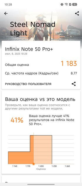 Редкий случай — «народный» смартфон даже интереснее, чем флагманы. Обзор Infinix Note 50 Pro+ 5G+ — Производительность. 1